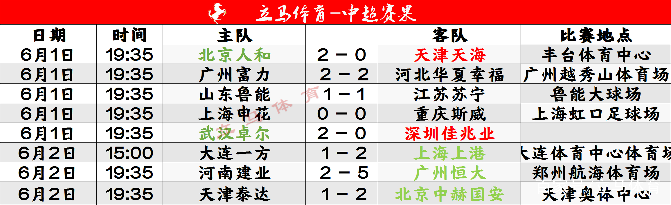 九游体育官方入口-国安主场打平恒大，继续领跑积分榜的简单介绍