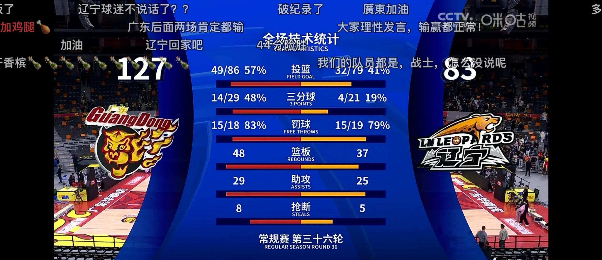 辽宁队遭遇三连败,球队危机重重的简单介绍 辽宁队遭遇三连败,球队危机重重的简单介绍