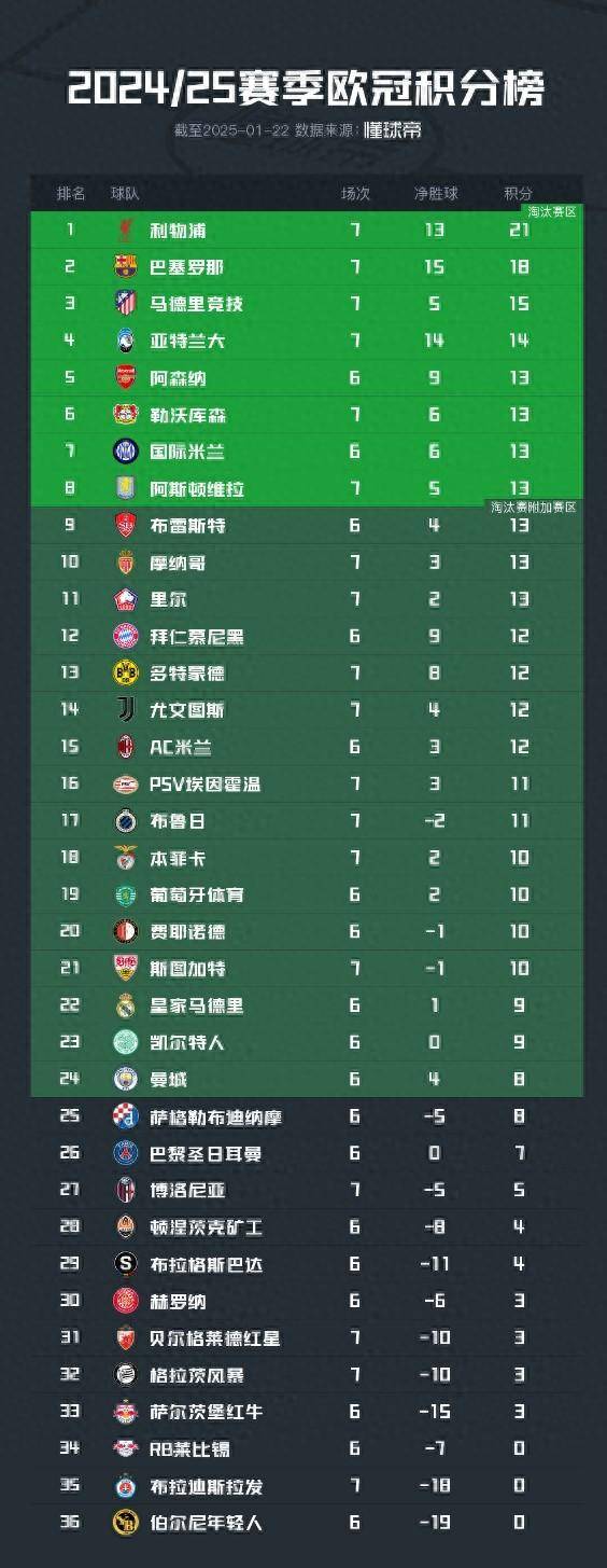 马德里竞技继续关注德国联赛积分榜，球队备战紧张的简单介绍