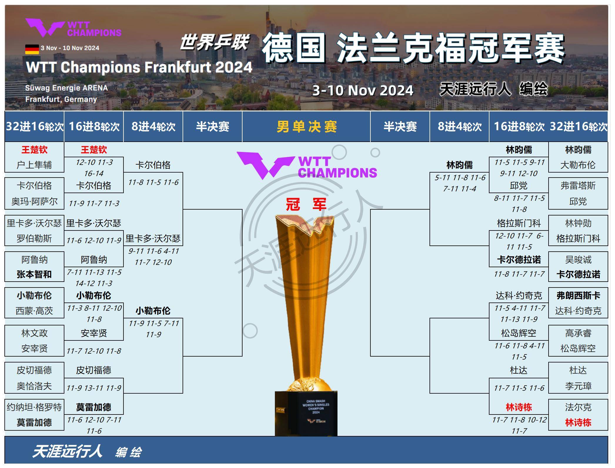 法兰克福队实现大胜,小组出线形势大好的简单介绍 法兰克福队实现大胜,小组出线形势大好的简单介绍