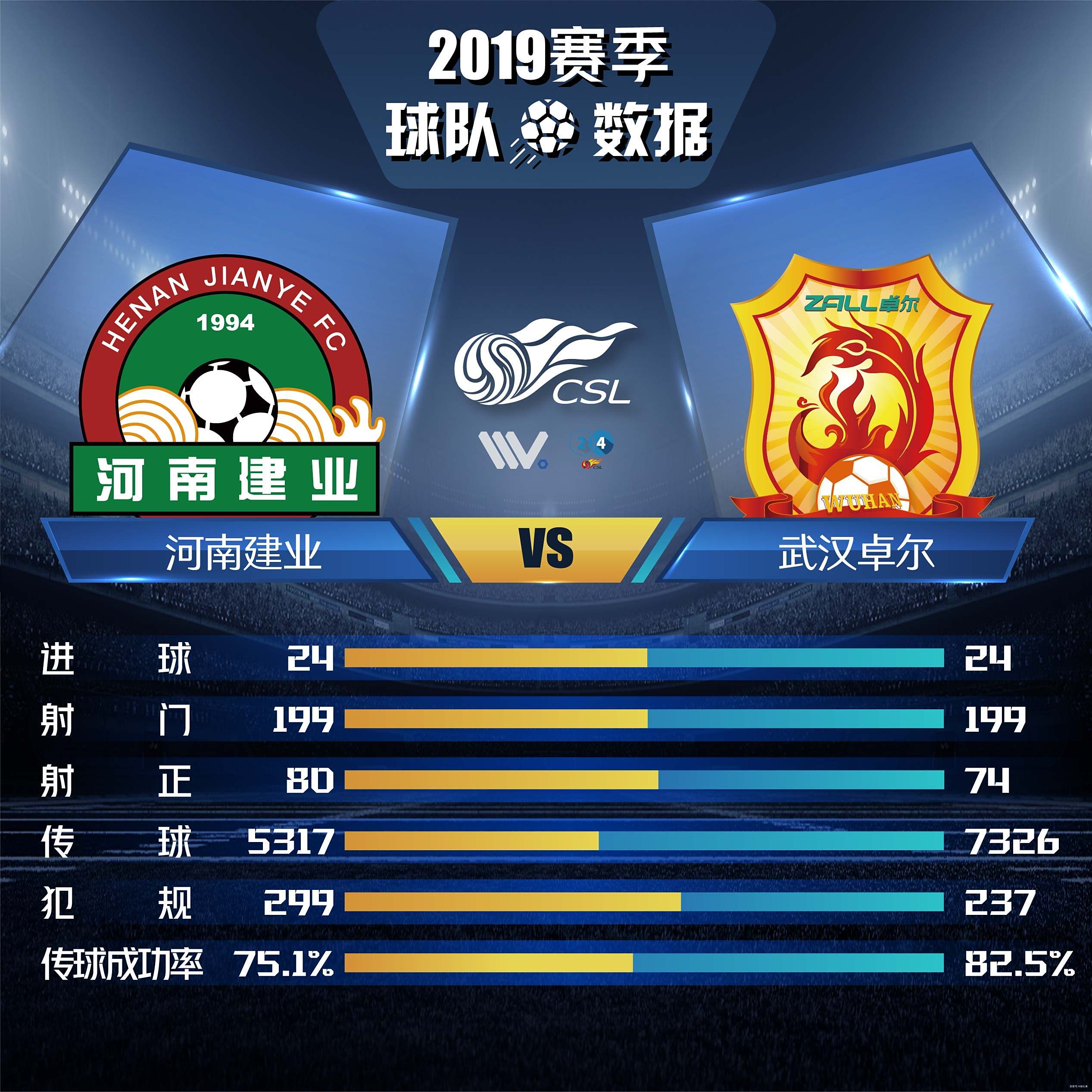 -卓尔早做准备，力争建业客场取胜的简单介绍