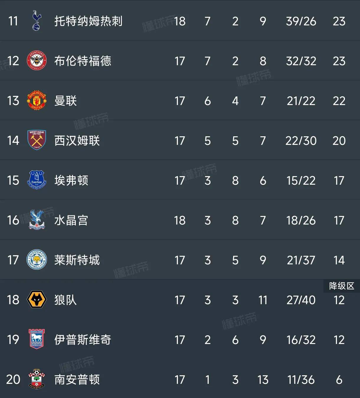 九游体育在线登录-包含切尔西凭一场胜利升至积分榜榜首，冲击冠军头衔的词条