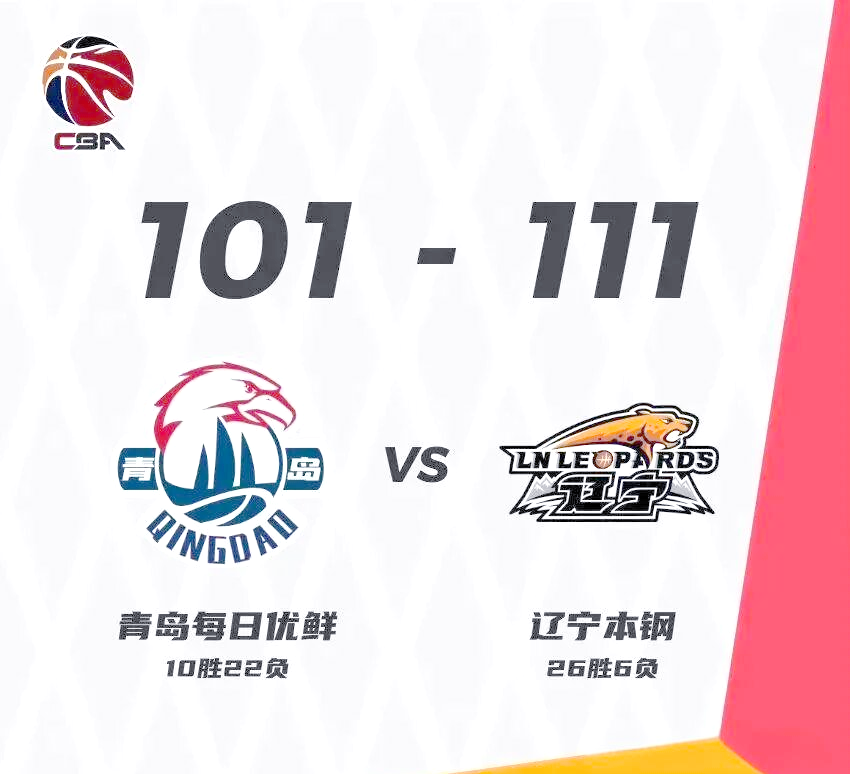 辽宁男篮惨败青岛队,球队形势堪忧 辽宁男篮惨败青岛队,球队形势堪忧