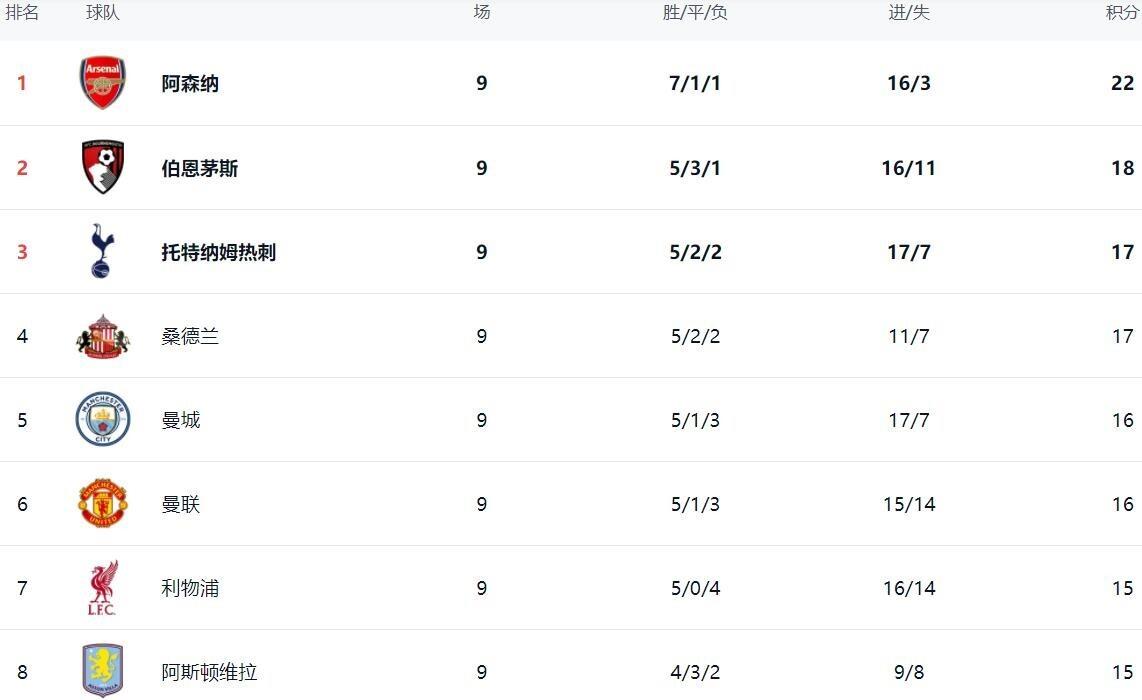 九游体育在线登录-伯恩茅斯客场胜利，积分榜上升的简单介绍
